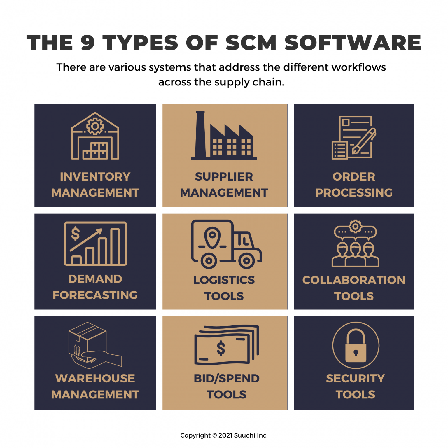 9-types-of-supply-chain-management-software-suuchi-inc