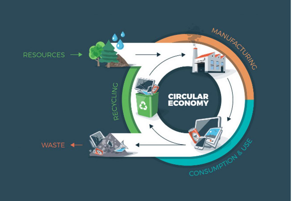 How Supply Chain Management Software Supports the Circular Supply Chain ...